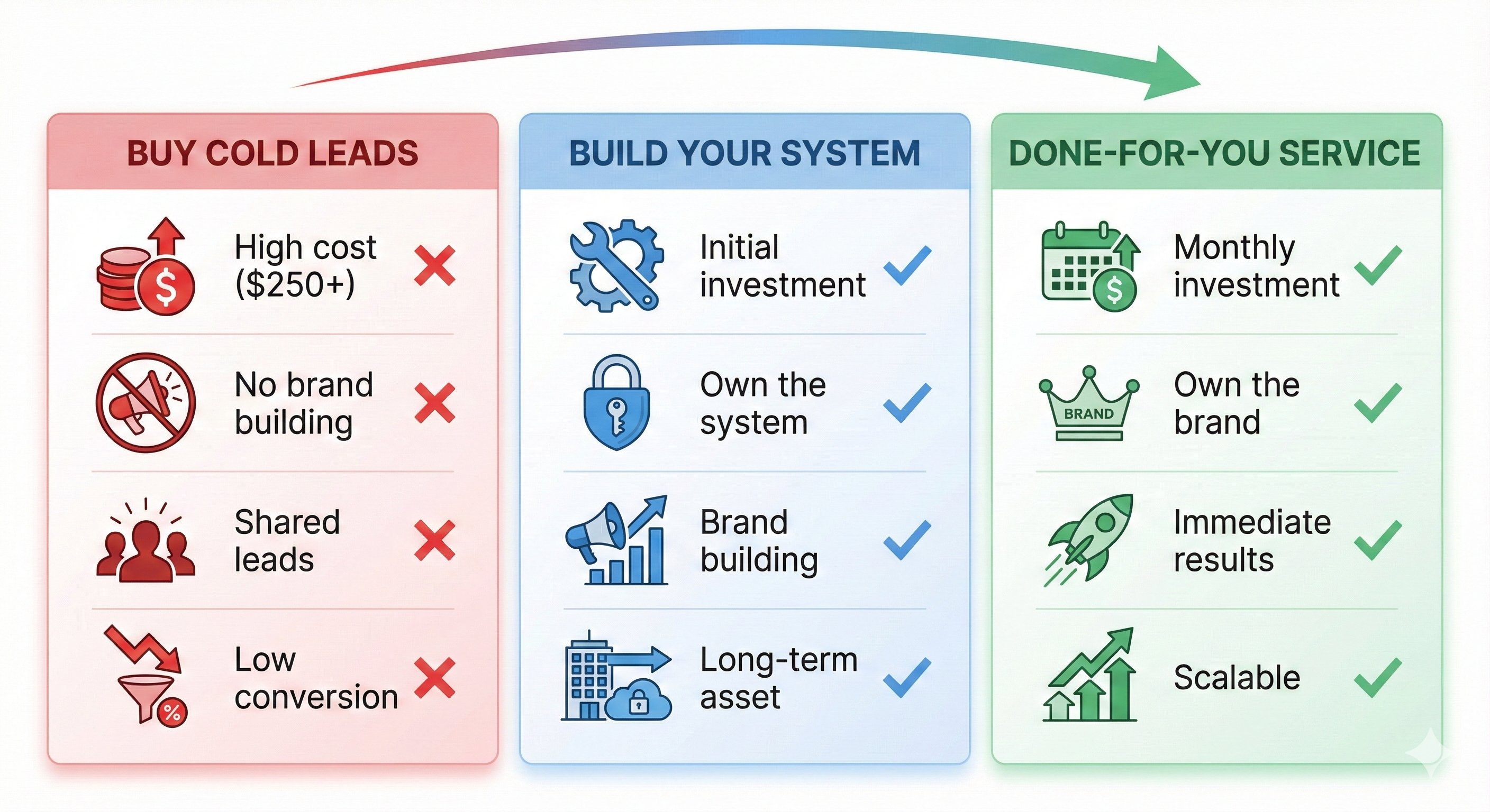 Insurance Lead Generation: 2025 Guide to Stop Buying
